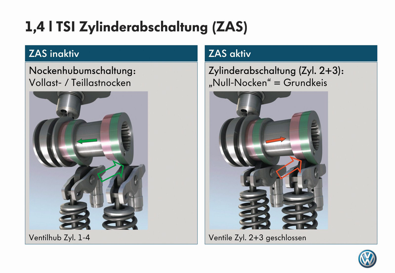 volkswagen-cylinder-shutoff-system-in-four-cylinder-tsi-1.jpg