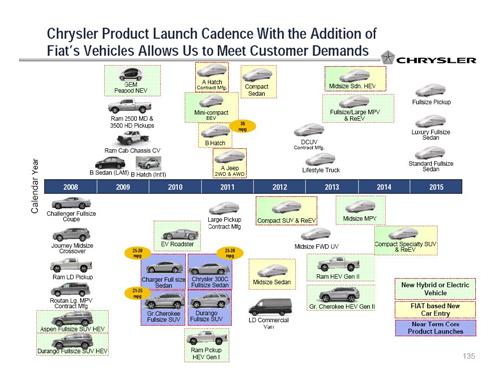 chrysler-llc-2