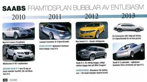 AMS-SaabFutureModels
