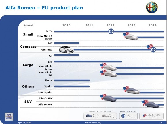 Chrysler five year business plan #4