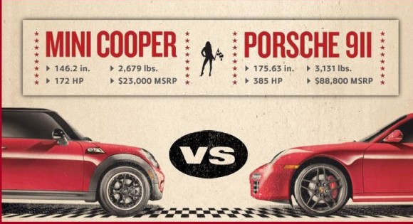 mini vs porsche