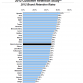 Customer Retention Study 2012