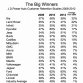 Customer Retention Study 2012