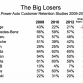 Customer Retention Study 2012