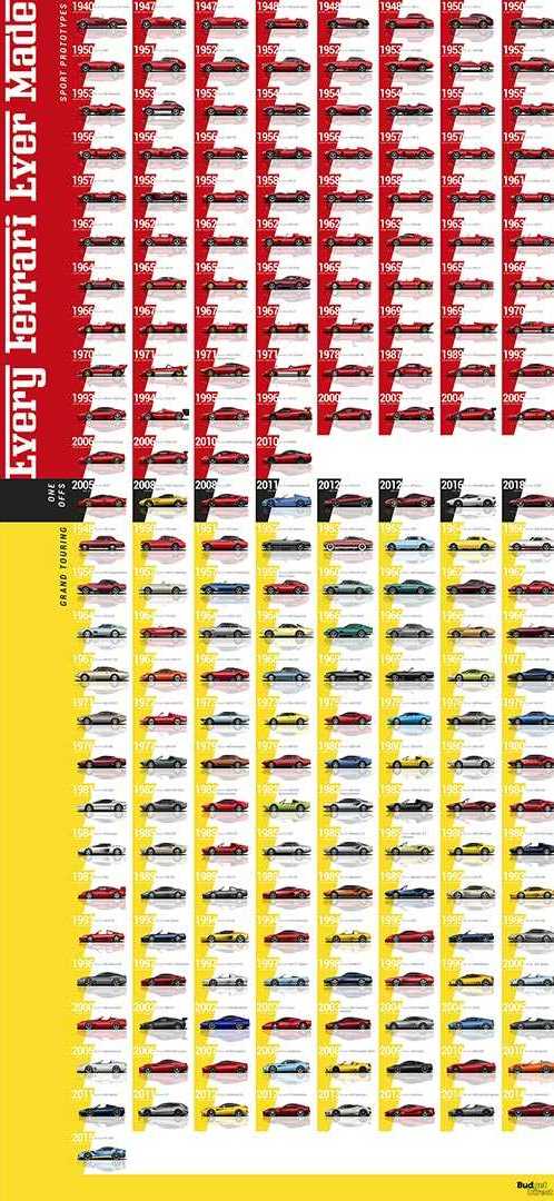 Autoblog.gr
