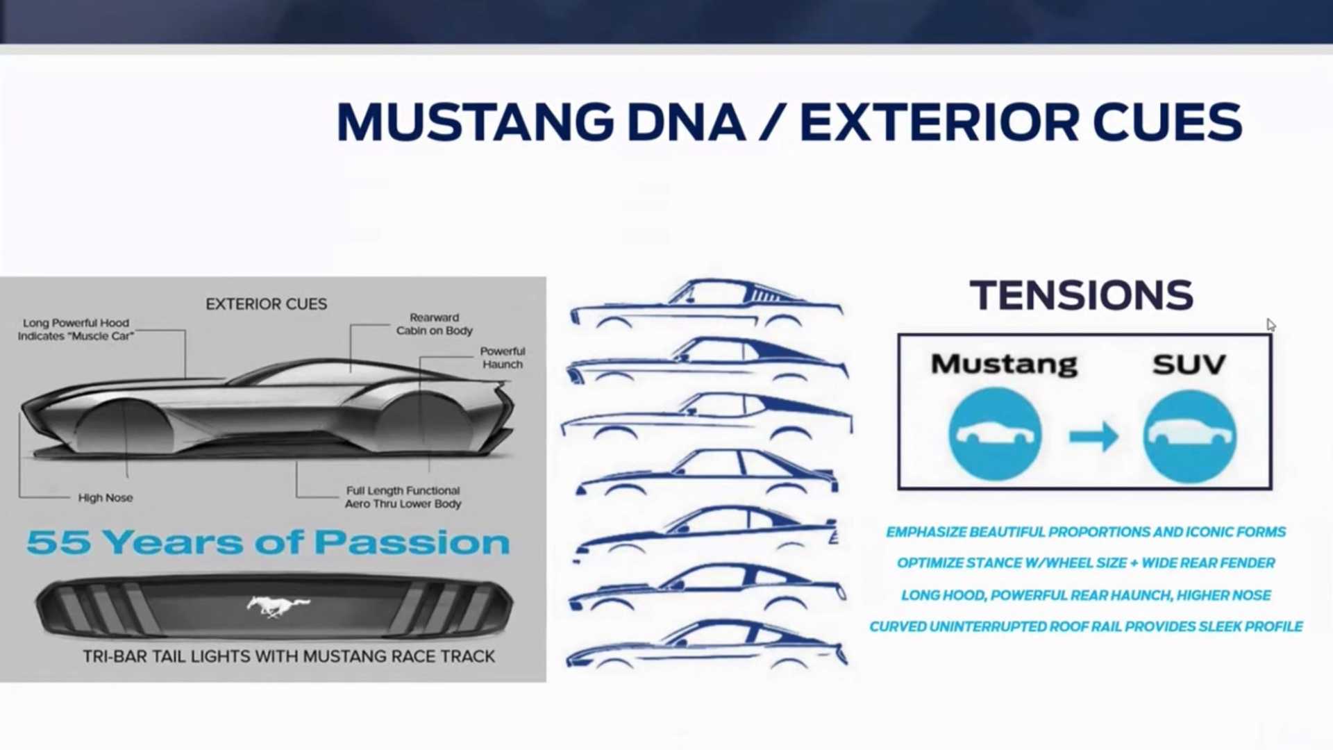 Ford-Mustang-Mach-E-Design-Process-Presentation-1
