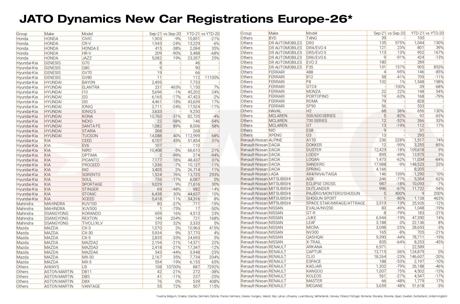 JATO-European-Car-Registrations-September-2021_page-0002