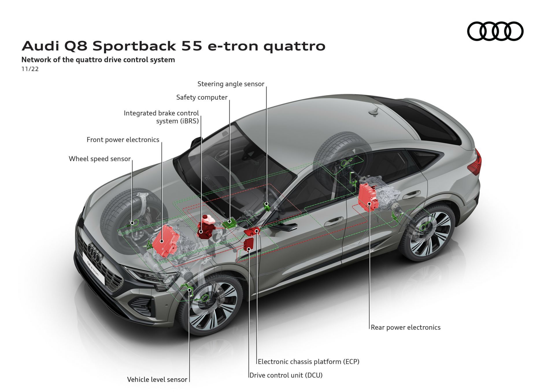 Audi-Q8-Sportback-e-tron-quattro-39