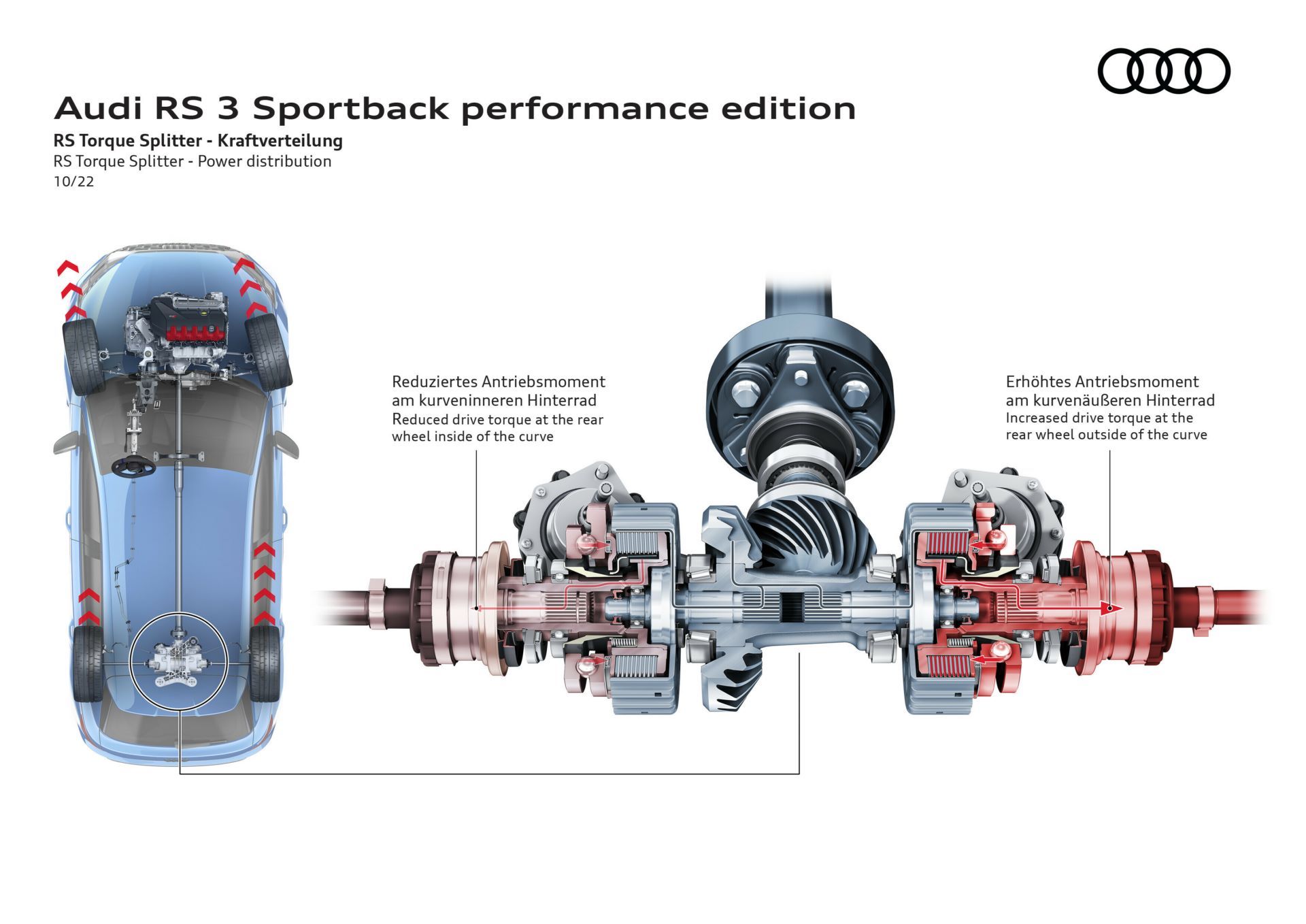 2023-Audi-RS3-Performance-edition-158