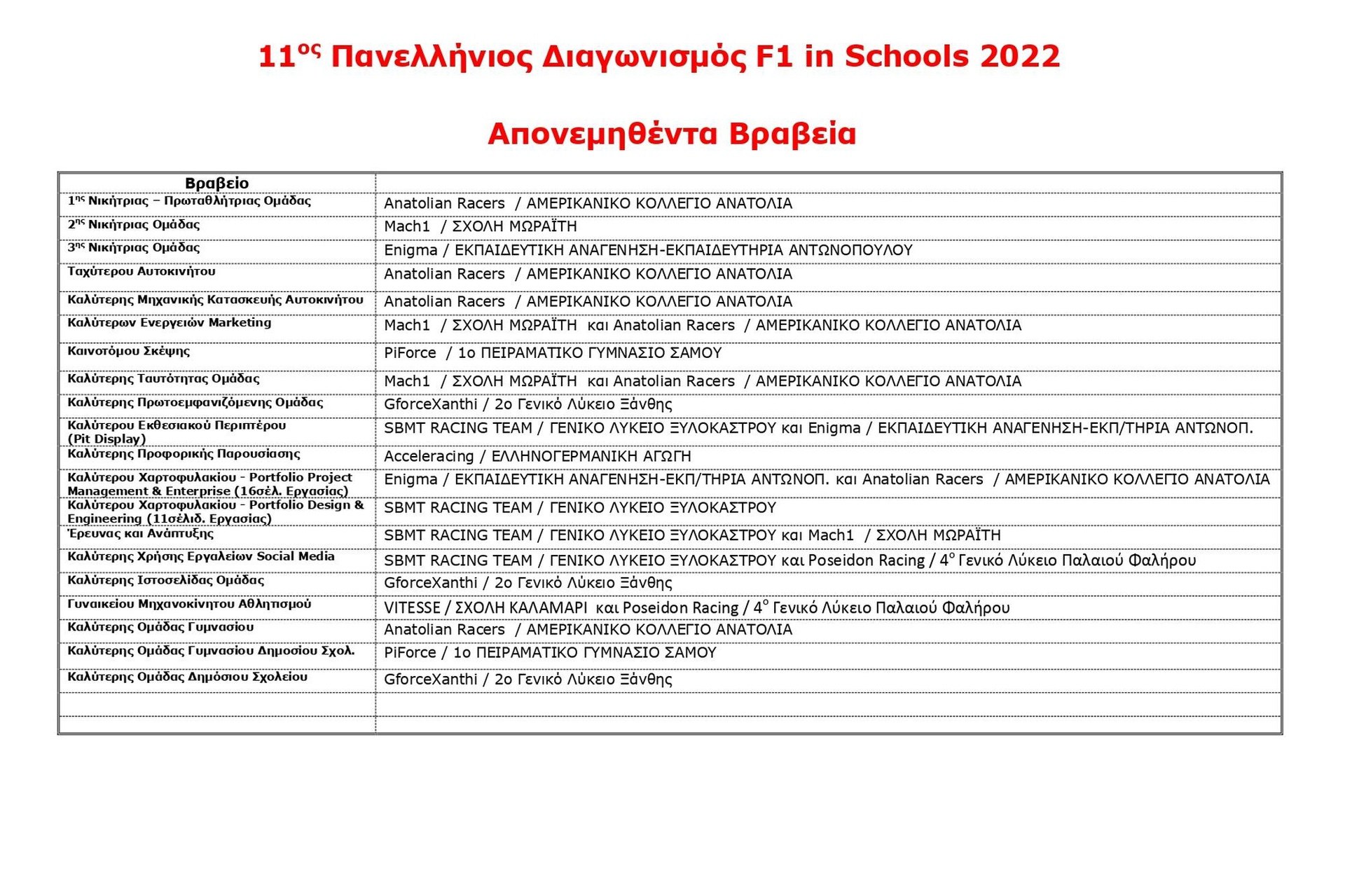 2022_F1_In_Schools_Greece-7