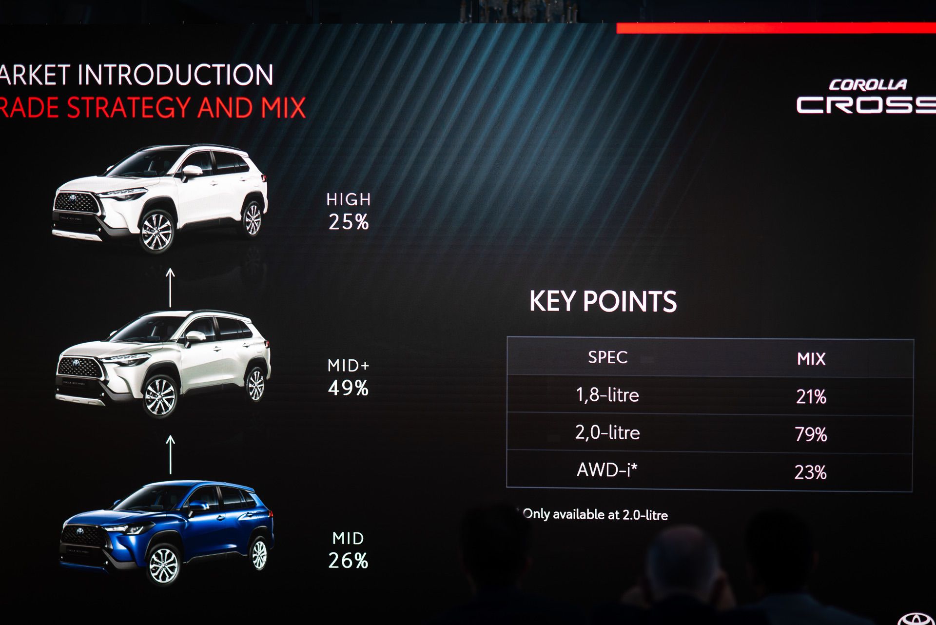 First_Drive_Toyota_Corolla_Cross-68
