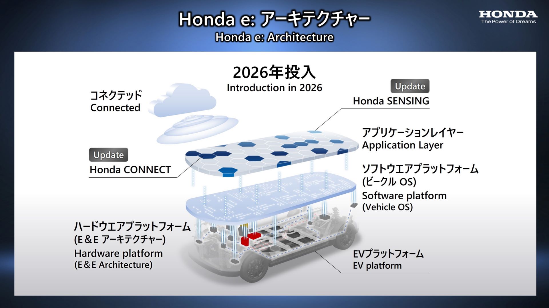 Honda-ev-plan-12