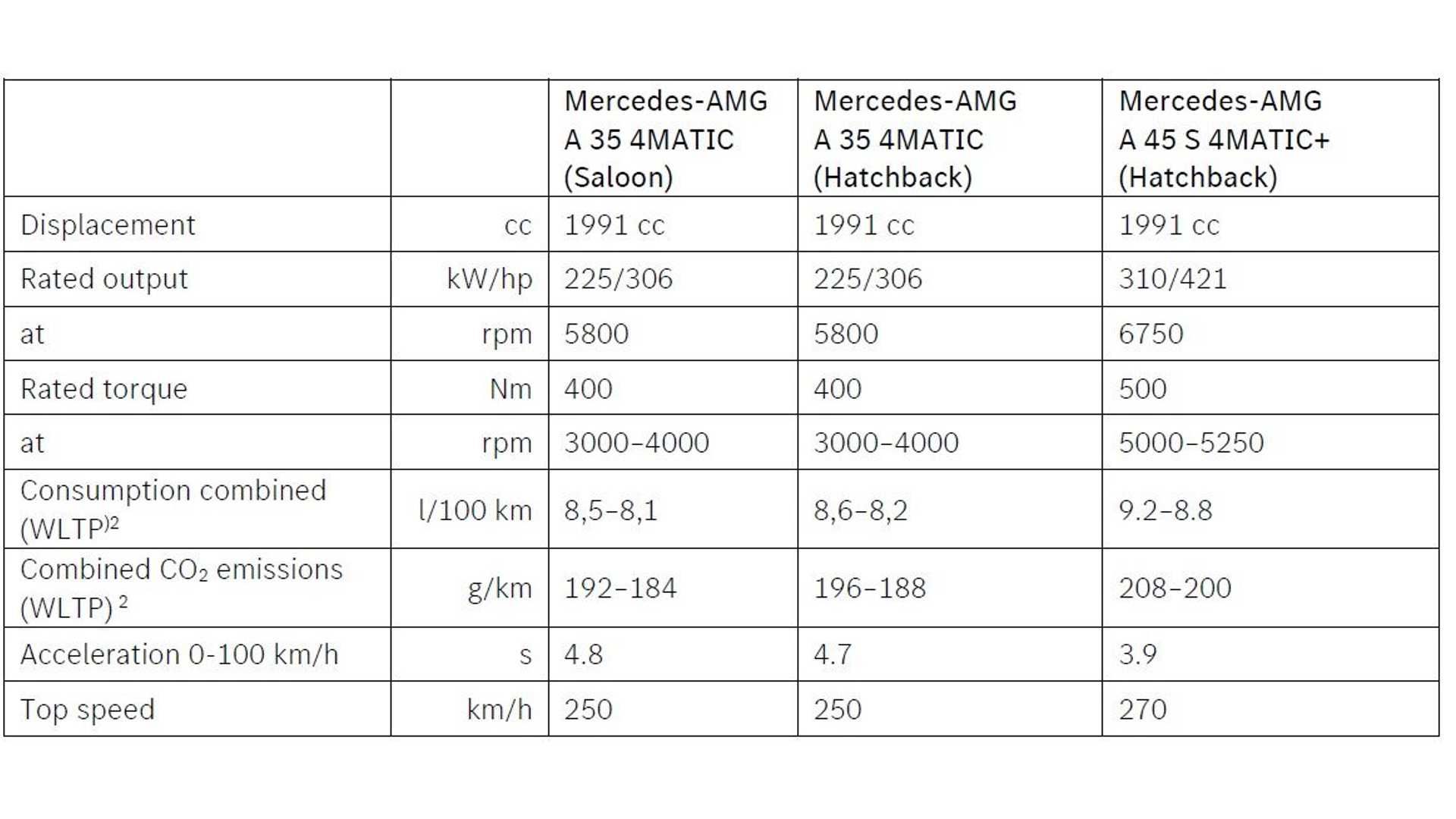 2023-mercedes-a-class-technical-specifications-5
