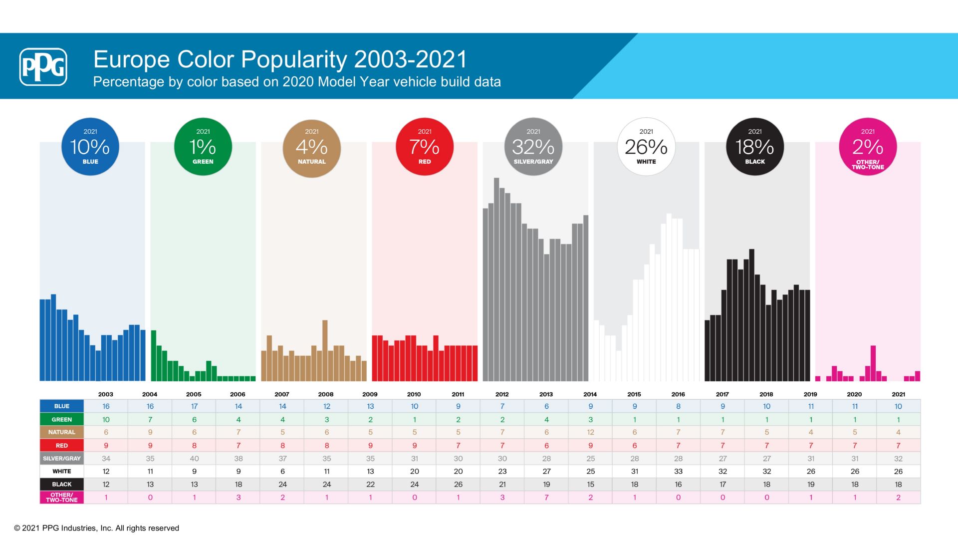Europe-_2021-Global-Color-Popularity_page-0001