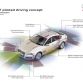 Audi A7 piloted driving concept