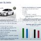 Alfa Romeo Product Plan 2011-2014
