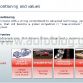 Alfa Romeo Product Plan 2011-2014