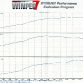 AMS Performance Exelixis GT-R