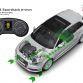 Audi A3 Sportback e-tron