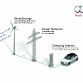 Audi balanced mobility - Wind Energy