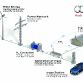 Audi balanced mobility - Wind Energy