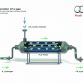 Audi e-gas plant
