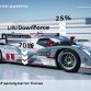 Audi presents new technologies at the CES