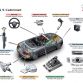 Audi presents new technologies at the CES