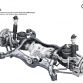 Five link rear suspension with quattro sport differential