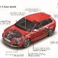Audi RS3 Sportback