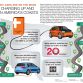 BMW.Infographic