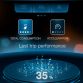 BMW i ConnectedDrive