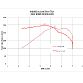 BMW Z4 sDrive28i dyno