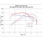 BMW Z4 sDrive28i dyno