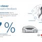 Bosch Active gas pedal (2)