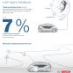 Bosch Active gas pedal (5)