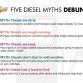 chevrolet-addresses-american-myths-about-diesel-1