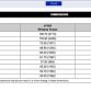 Chevrolet Corvette Z06 2015 Order Guide