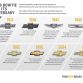 Chevrolet iconic bowtie celebrates 100th anniversary