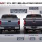 2014 GMC Sierra Rear View Comparison