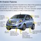Chevrolet Spark EV