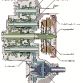 The 7-speed dual clutch gearbox (250 Nm) by Volkswagen