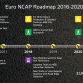 Euro NCAP Adds Autonomous Pedestrian Detection Test (8)