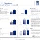 Fiat-Chrysler Group Full Year 2011 Results
