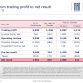 Fiat-Chrysler Group Full Year 2011 Results
