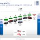 Fiat-Chrysler Group Full Year 2011 Results