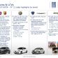 Fiat-Chrysler Group Full Year 2011 Results