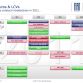 Fiat-Chrysler Group Full Year 2011 Results