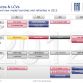 Fiat-Chrysler Group Full Year 2011 Results