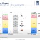 Fiat-Chrysler Group Full Year 2011 Results